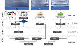 罗齐尔：我会阅读防守 开局先让队友参与到进攻中